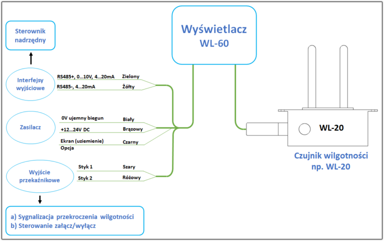 schemat-podlaczenia-wyswietlacza-wilgotnosci-materialow-wl-60